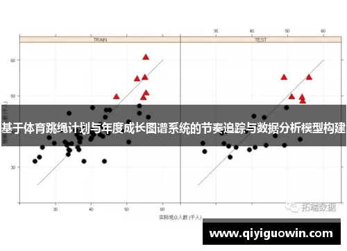 基于体育跳绳计划与年度成长图谱系统的节奏追踪与数据分析模型构建