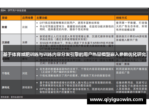基于体育减肥训练与训练内容分发引擎的用户热量模型嵌入参数优化研究