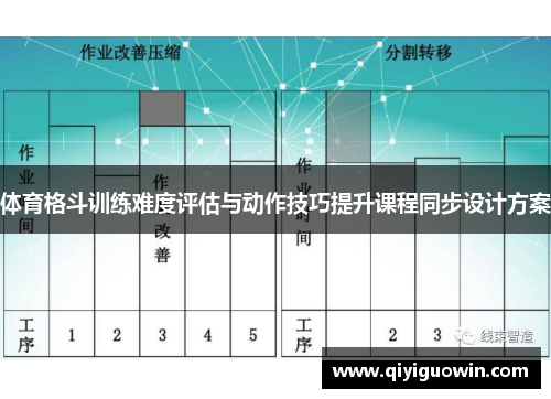 体育格斗训练难度评估与动作技巧提升课程同步设计方案