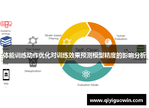 体能训练动作优化对训练效果预测模型精度的影响分析